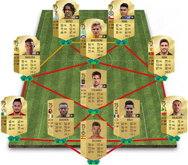 FIFA 18 SBC Guide Cheap Lineup PS4